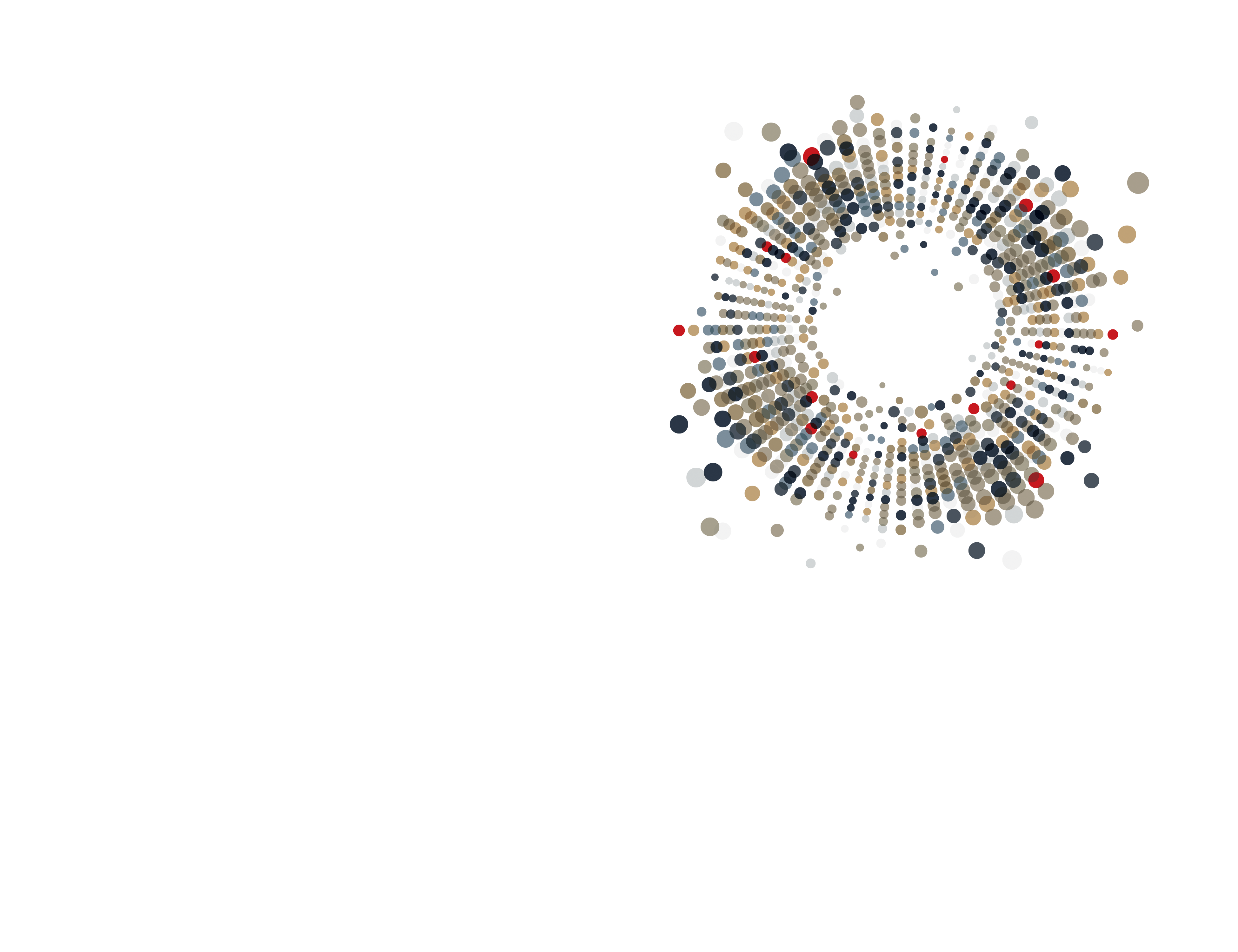 2000 Penn Ave